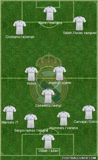 Real Madrid C.F. Formation 2018