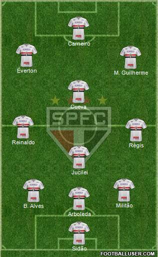 São Paulo FC Formation 2018