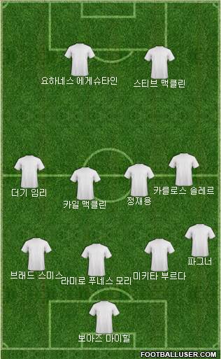 Dream Team Formation 2018