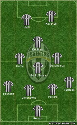 Juventus Formation 2018