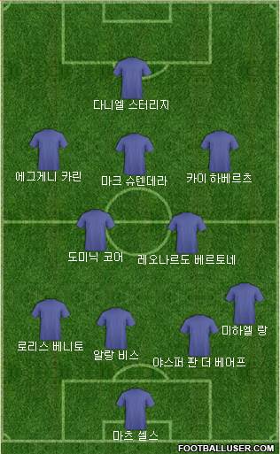 Dream Team Formation 2018