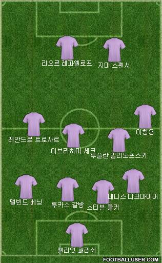 Dream Team Formation 2018