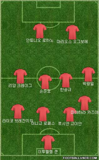 Dream Team Formation 2018