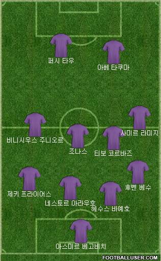 Dream Team Formation 2018