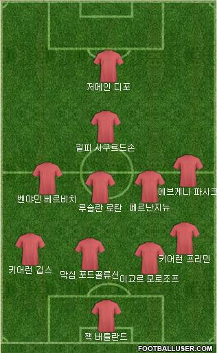 Dream Team Formation 2018
