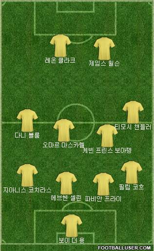Dream Team Formation 2018