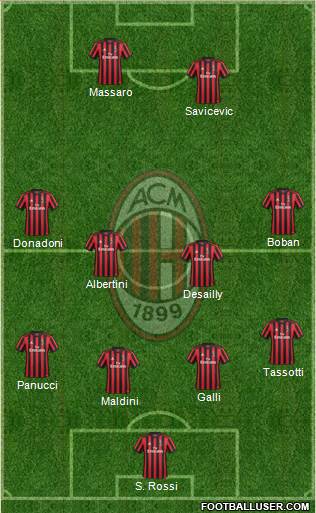 A.C. Milan Formation 2018