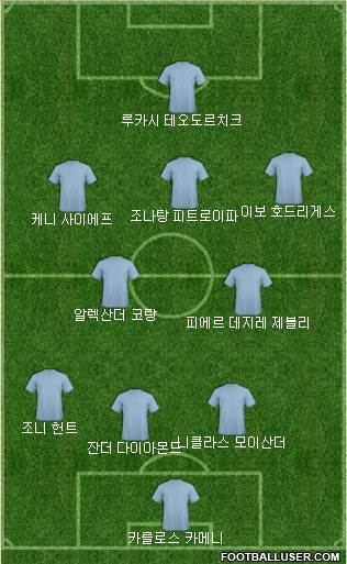 Dream Team Formation 2018