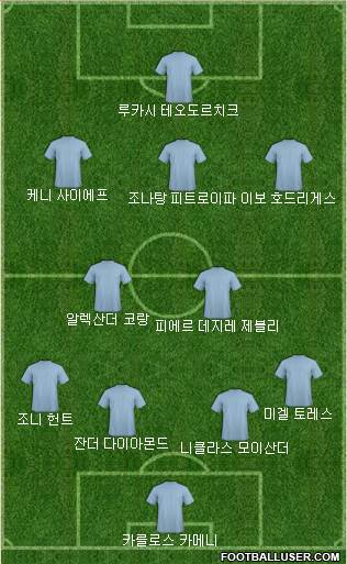 Dream Team Formation 2018