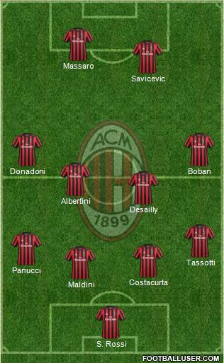 A.C. Milan Formation 2018