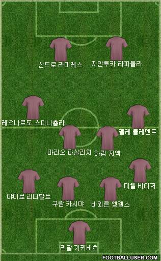 Dream Team Formation 2018