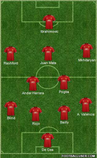 Manchester United Formation 2018