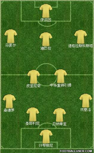 Champions League Team Formation 2018