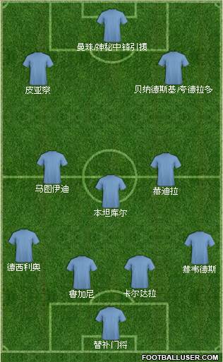 Champions League Team Formation 2018