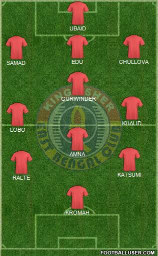 East Bengal Club Formation 2018