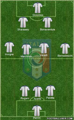 Italy Formation 2018