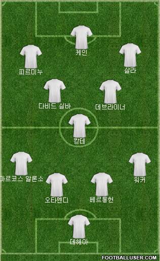 Dream Team Formation 2018