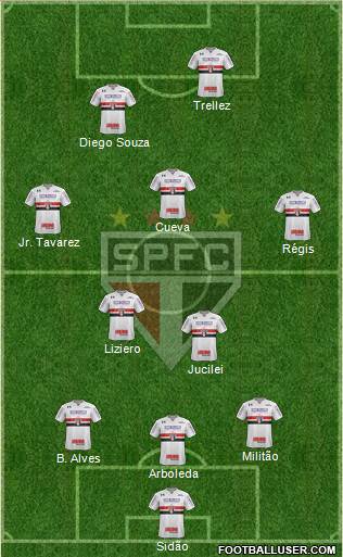 São Paulo FC Formation 2018