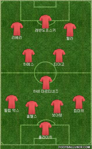 Dream Team Formation 2018