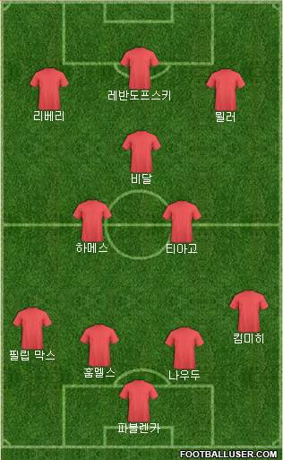 Dream Team Formation 2018