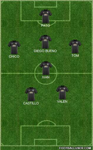 Manchester United Formation 2018