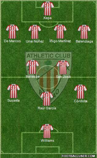 Athletic Club Formation 2018