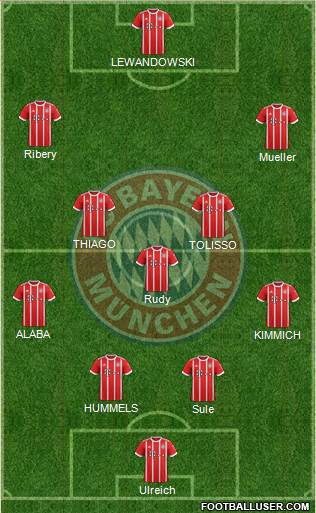 FC Bayern München Formation 2018