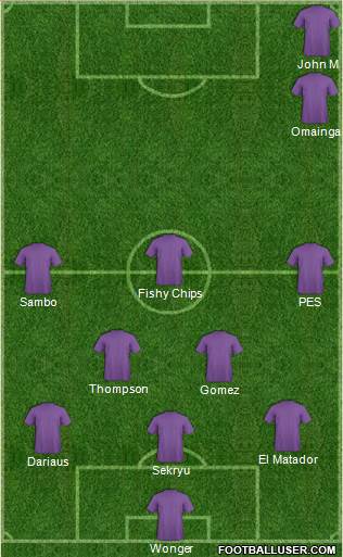 Champions League Team Formation 2018