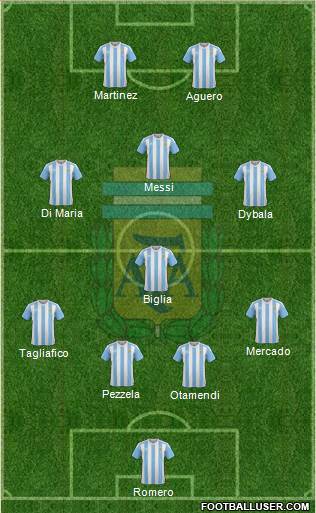 Argentina Formation 2018