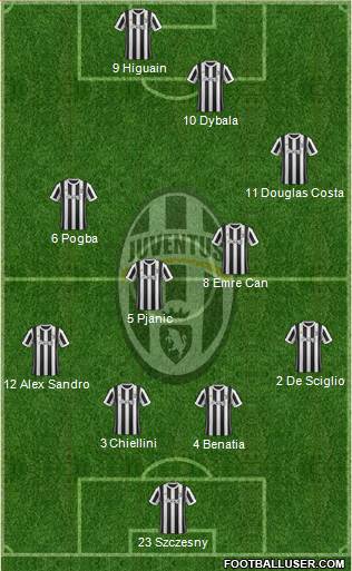 Juventus Formation 2018
