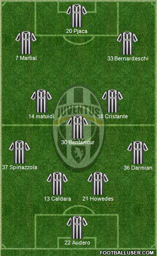 Juventus Formation 2018
