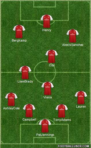 Arsenal Formation 2018