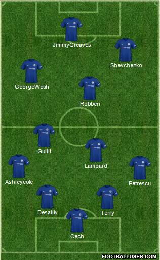 Chelsea Formation 2018