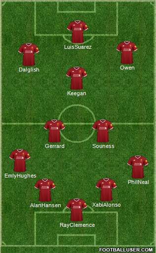 Liverpool Formation 2018