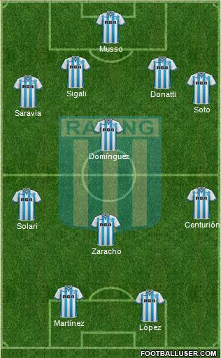 Racing Club Formation 2018