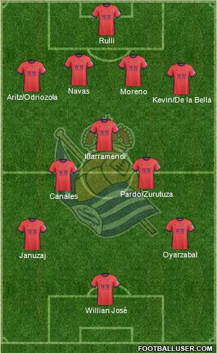 Real Sociedad S.A.D. Formation 2018