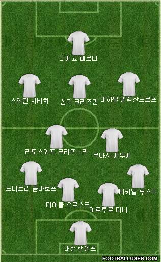 Dream Team Formation 2018