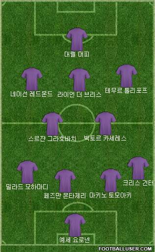 Dream Team Formation 2018