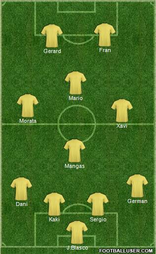 Champions League Team Formation 2018