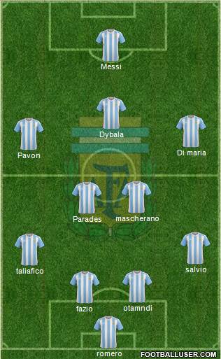 Argentina Formation 2018