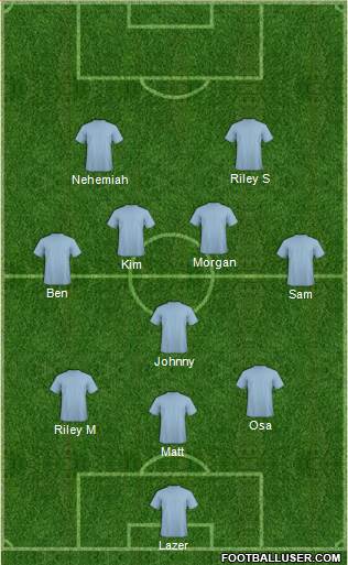 Melbourne Victory FC Formation 2018