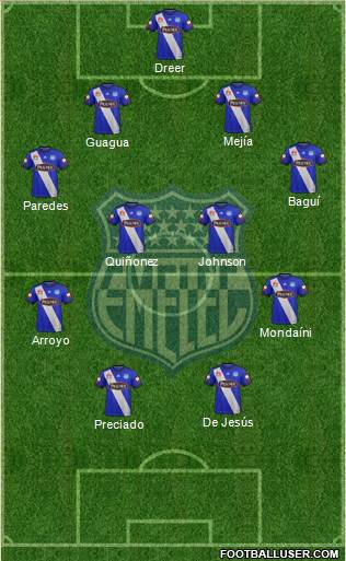 CS Emelec Formation 2018