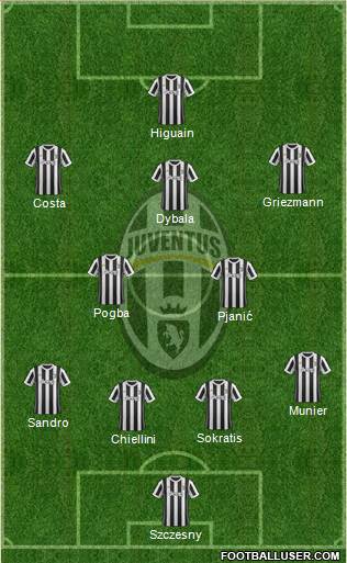 Juventus Formation 2018