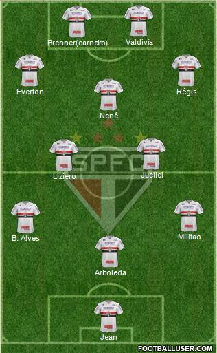 São Paulo FC Formation 2018