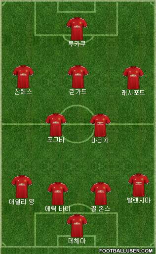 Manchester United Formation 2018