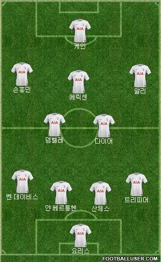 Tottenham Hotspur Formation 2018