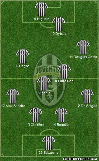 Juventus Formation 2018