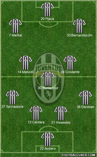 Juventus Formation 2018