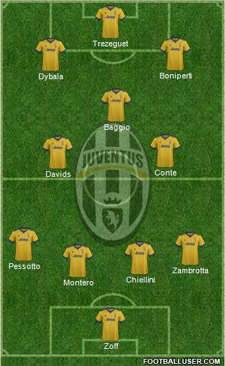 Juventus Formation 2018