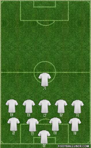 Champions League Team Formation 2018